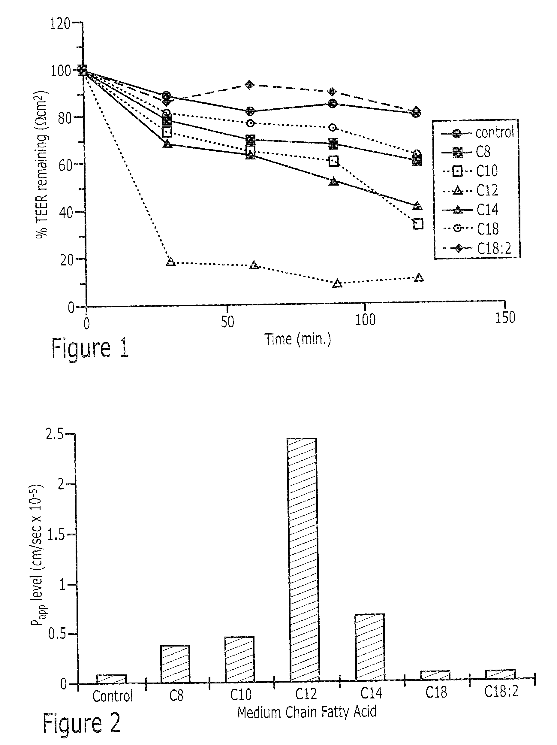 Solid Oral Dosage Form Containing An Enhancer