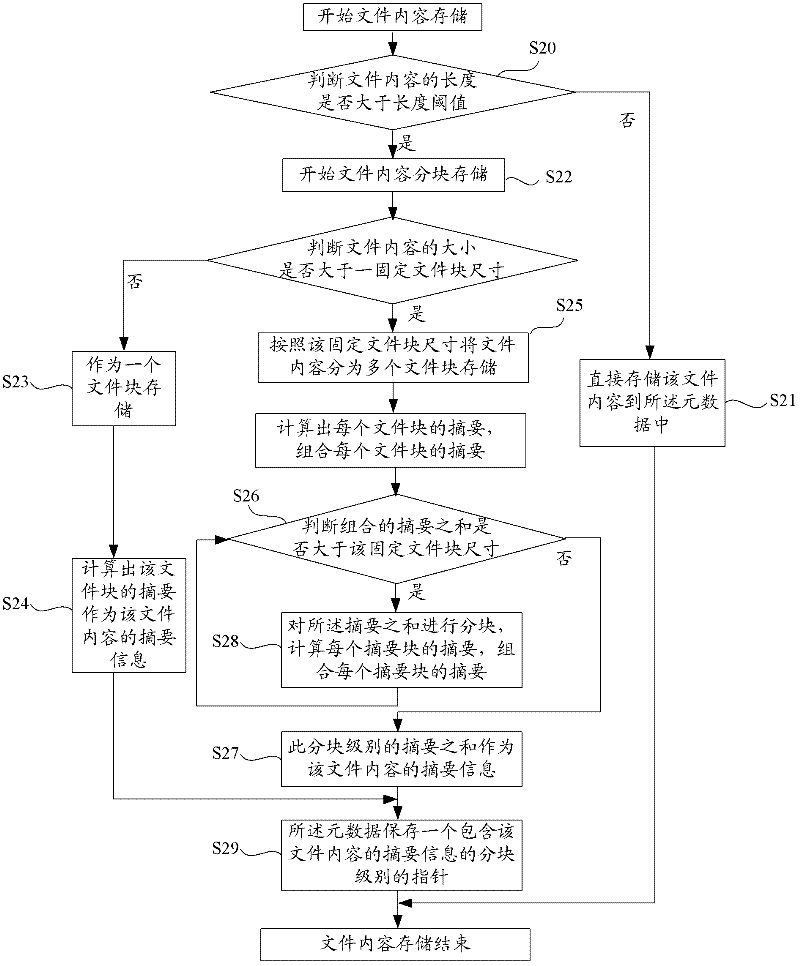 Network file system and method based on p2p technology