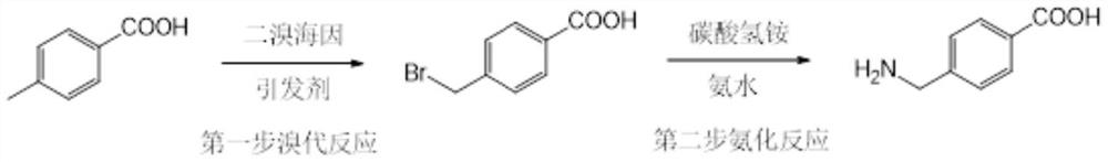 Method for synthesizing 4-(aminomethyl)benzoic acid