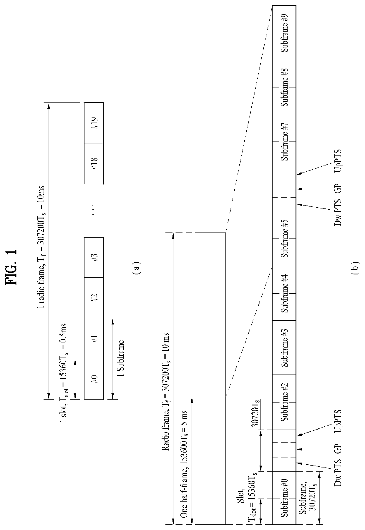 Method for supporting plurality of transmission time intervals, plurality of subcarrier intervals or plurality of processing times in wireless communication system, and device therefor