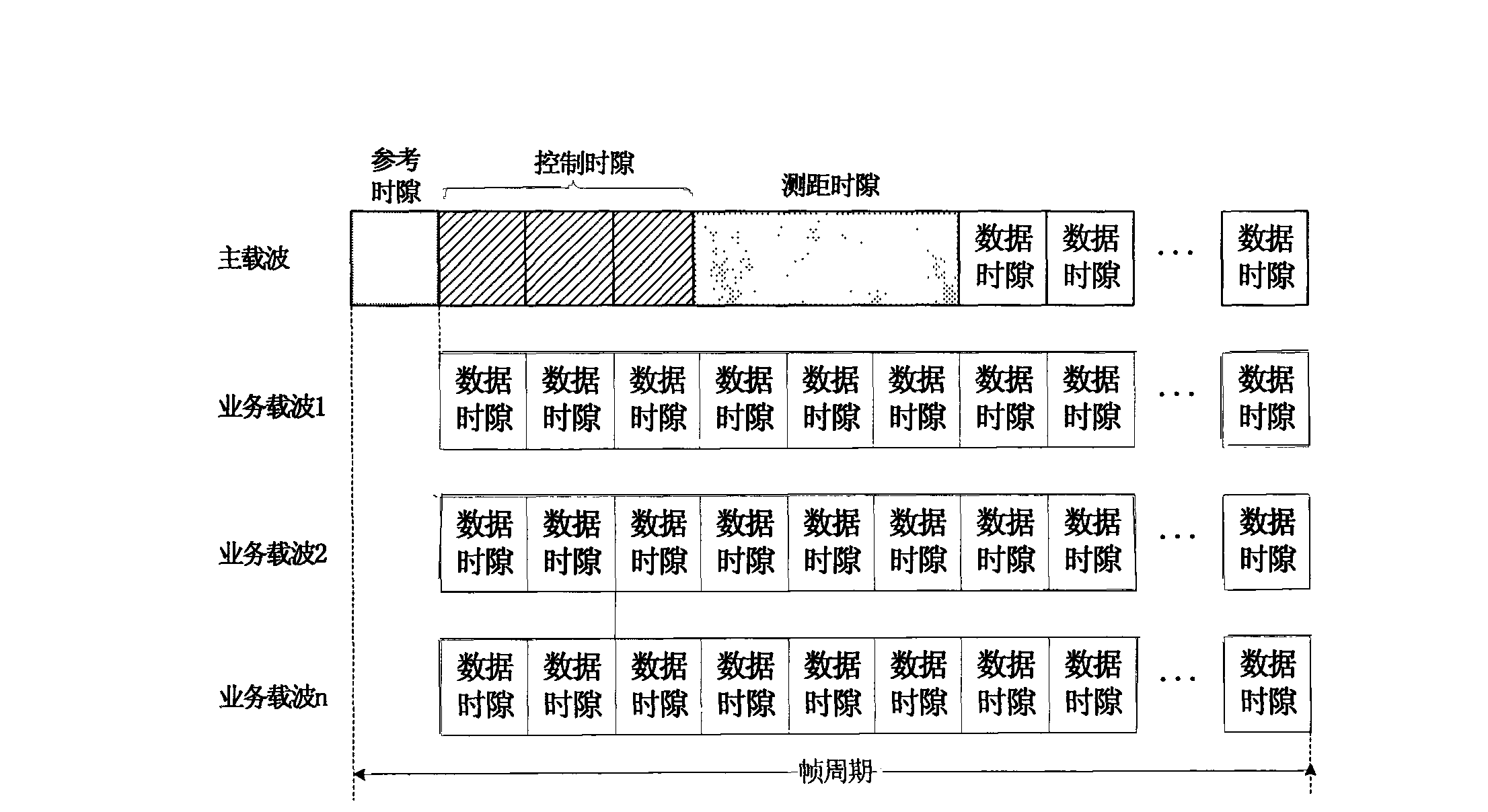 Compound synchronization control method of multi-frequency time division multiple access satellite communication system
