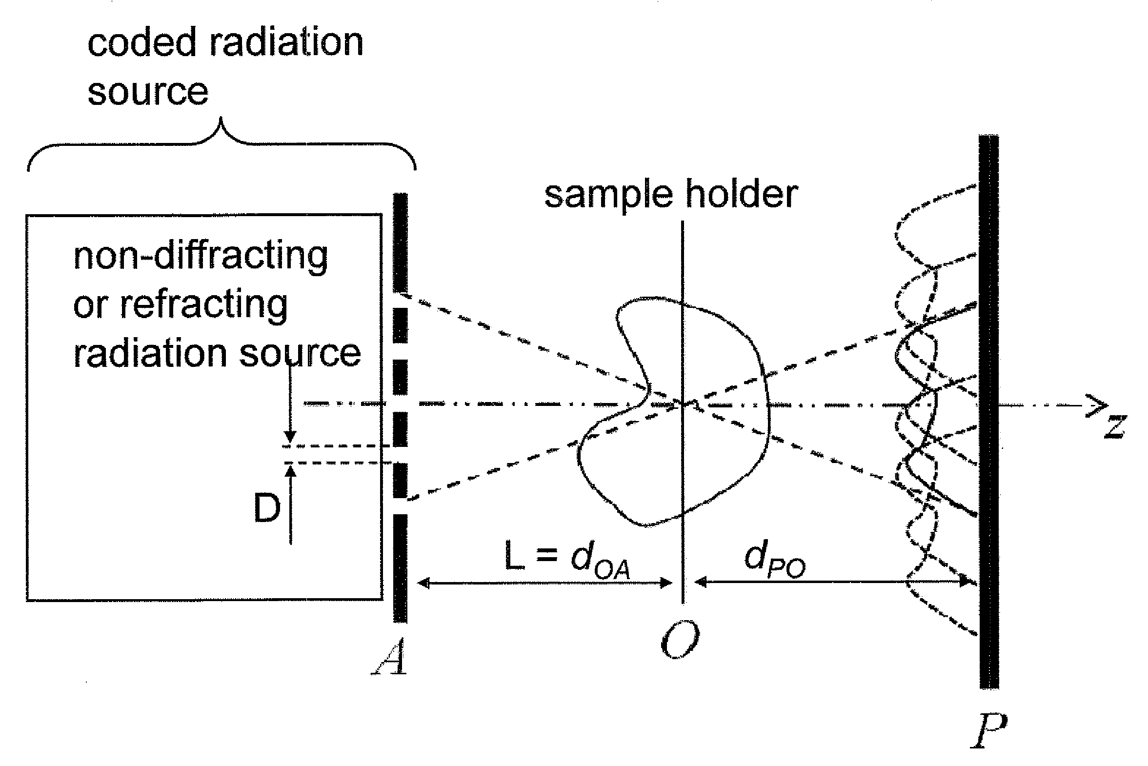 Apparatus and method to achieve high-resolution microscopy with non-diffracting or refracting radiation
