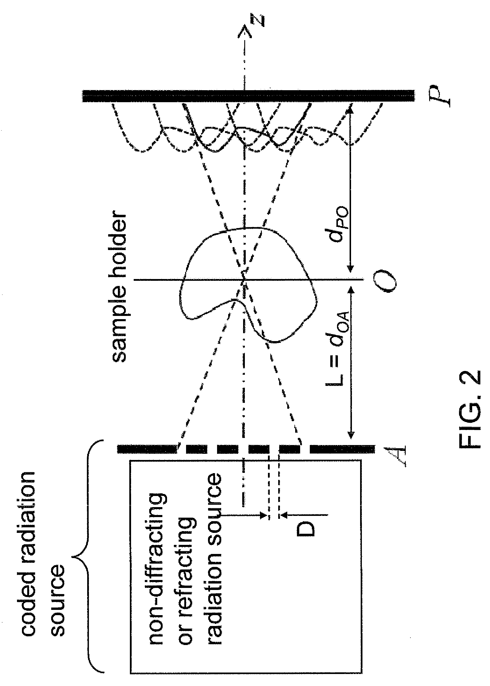 Apparatus and method to achieve high-resolution microscopy with non-diffracting or refracting radiation