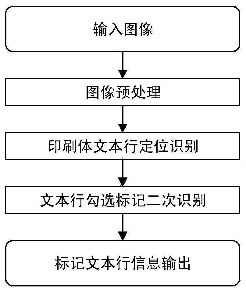 Method and system for outputting text line content after document image checkbox state recognition