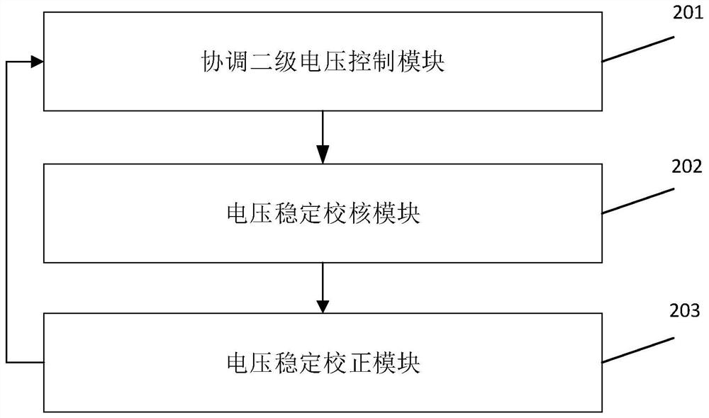 Power System Secondary Voltage Control Method and System Based on Trajectory Sensitivity