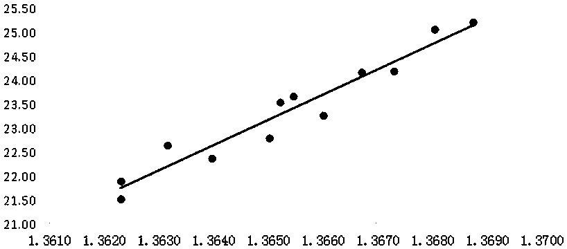 Method for determining content of dimethyl sulfoxide in sample in purification process