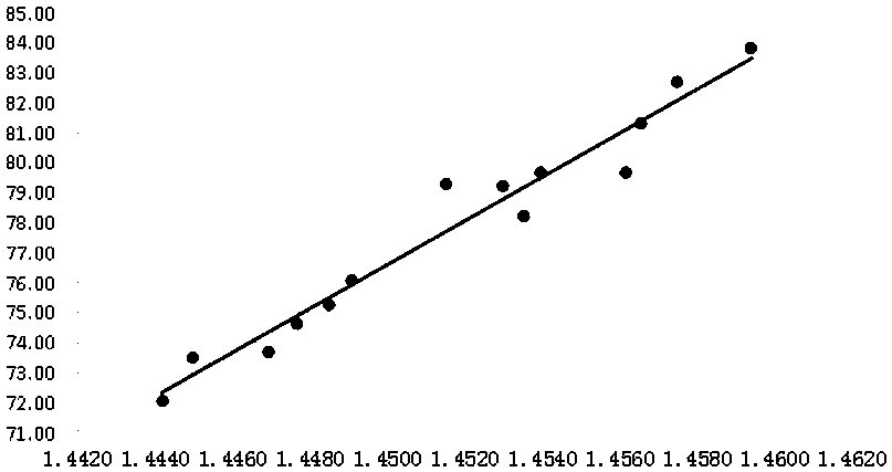 Method for determining content of dimethyl sulfoxide in sample in purification process