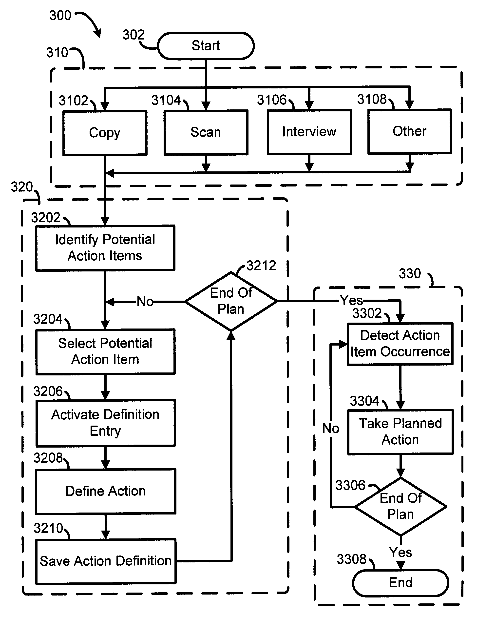 Well prog execution facilitation system and method