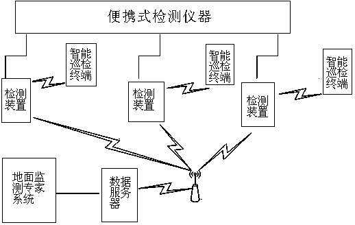 Railway vehicle servicing work comprehensive intelligent detecting system and detecting method