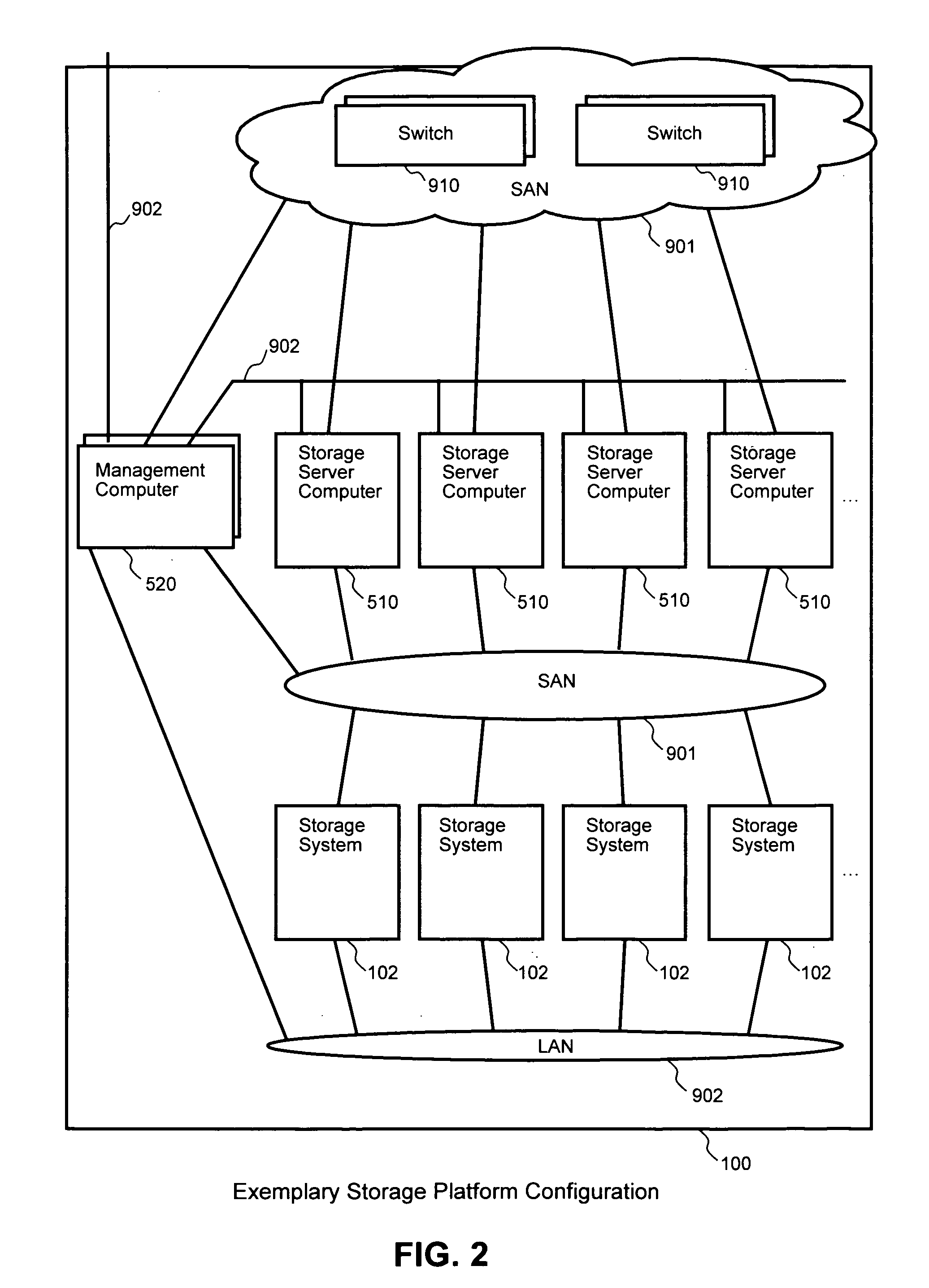 Methods, systems and programs for partitioned storage resources and services in dynamically reorganized storage platforms