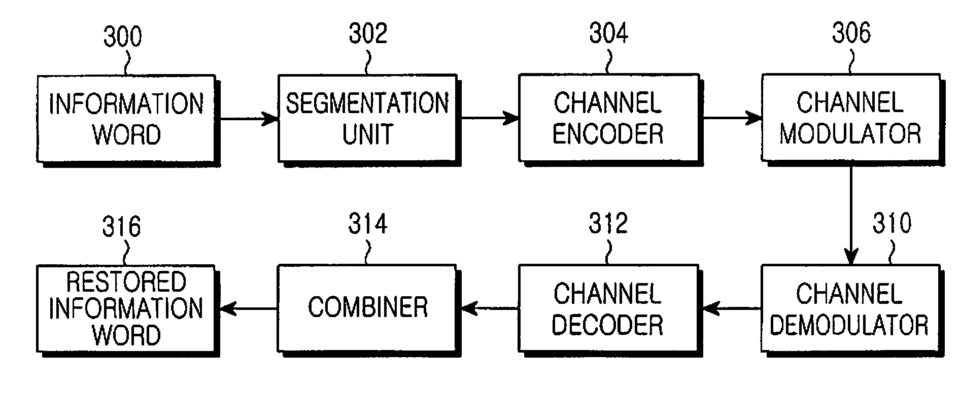 Method and apparatus for code block segmentation in a mobile communication system