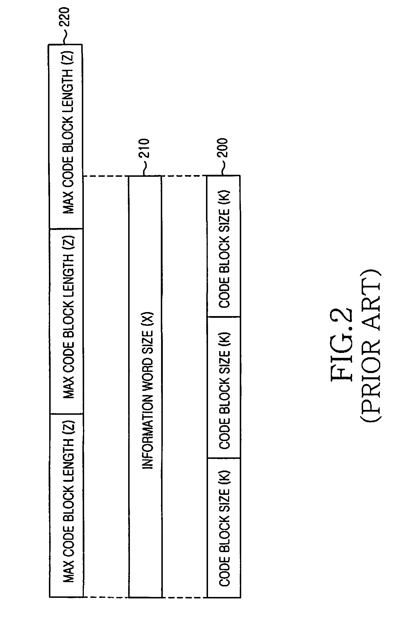 Method and apparatus for code block segmentation in a mobile communication system