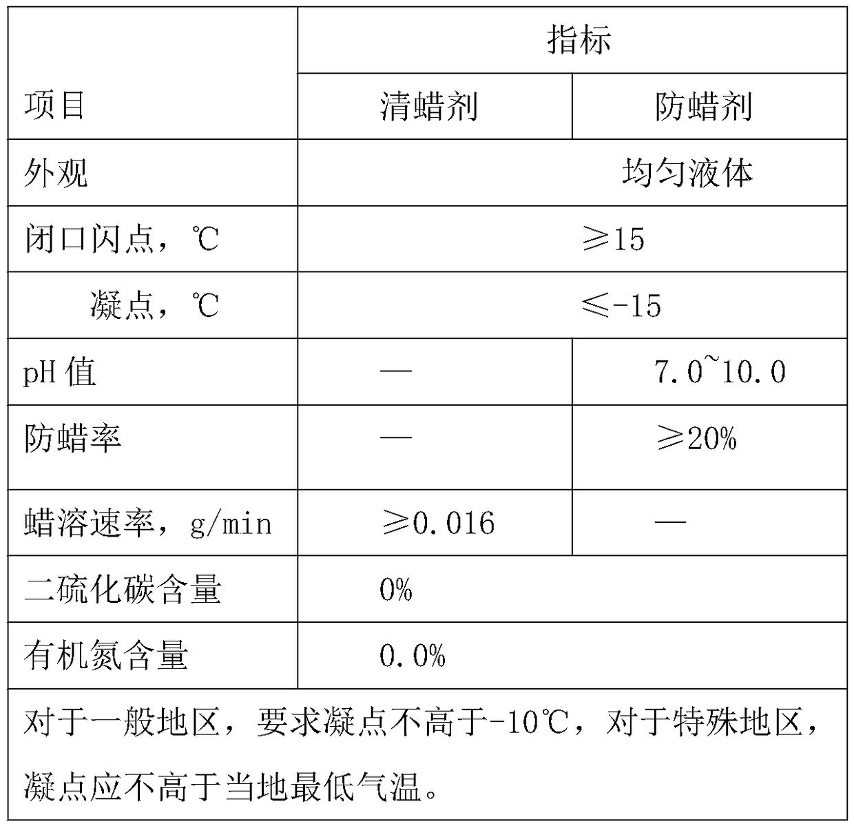 Composite clear antiwax remover