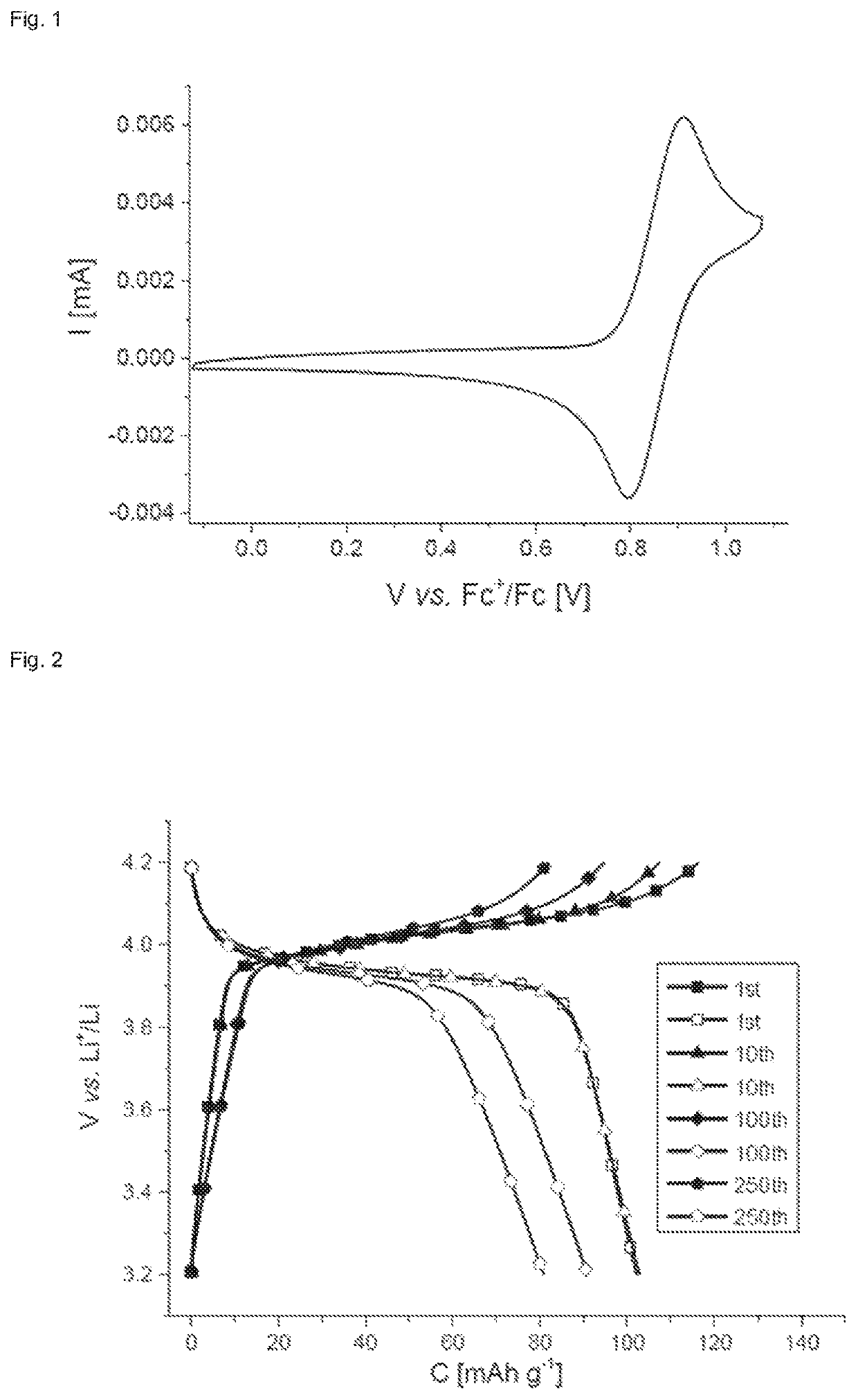 Use of thianthrene-containing polymers as a charge store