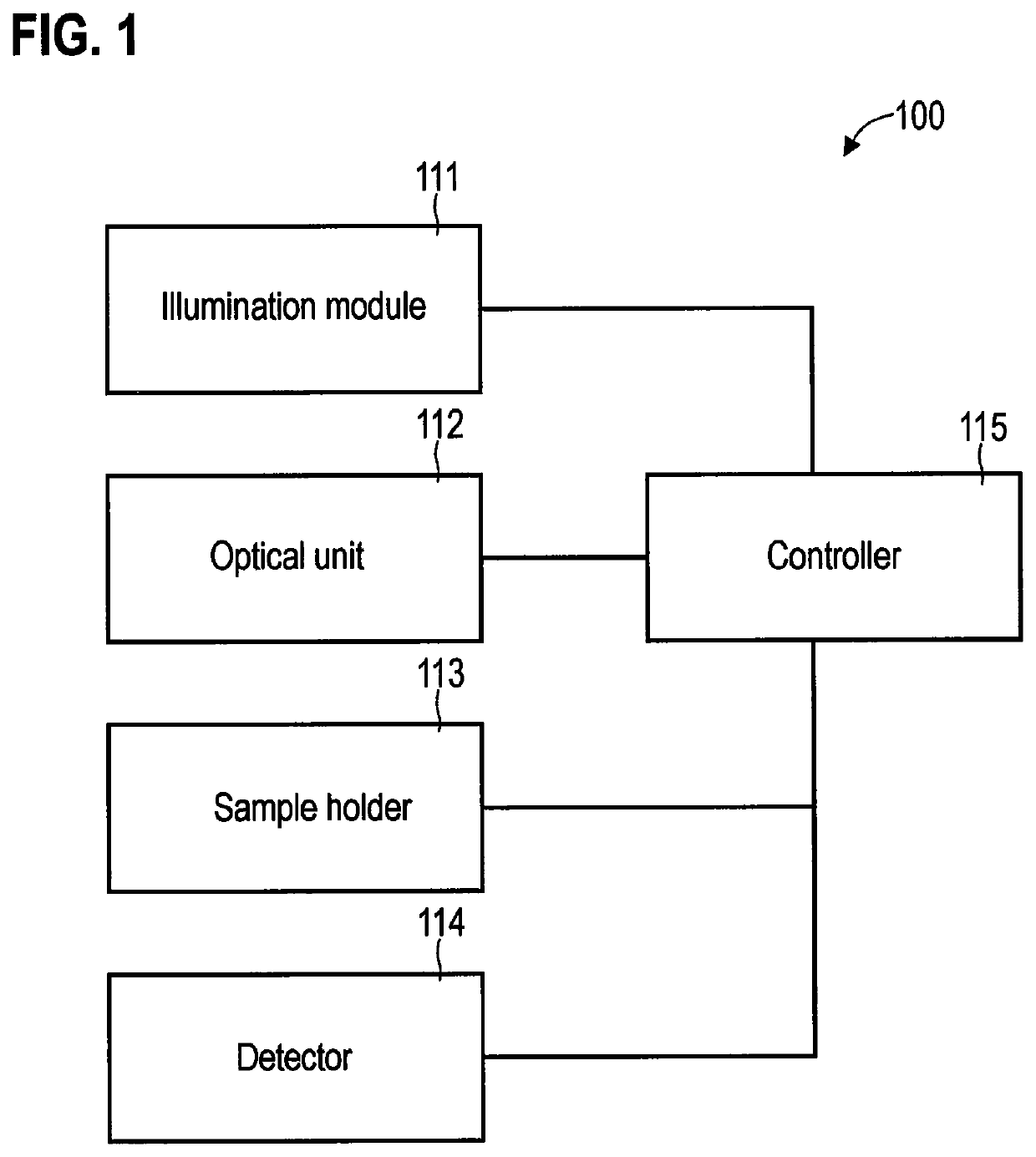 Structured illumination with optimized illumination geometry