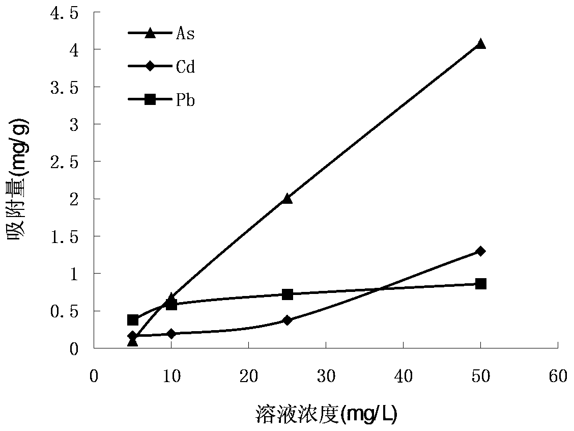 Resource utilization method of plant bamboo reed after restoring heavy metal contaminated soil