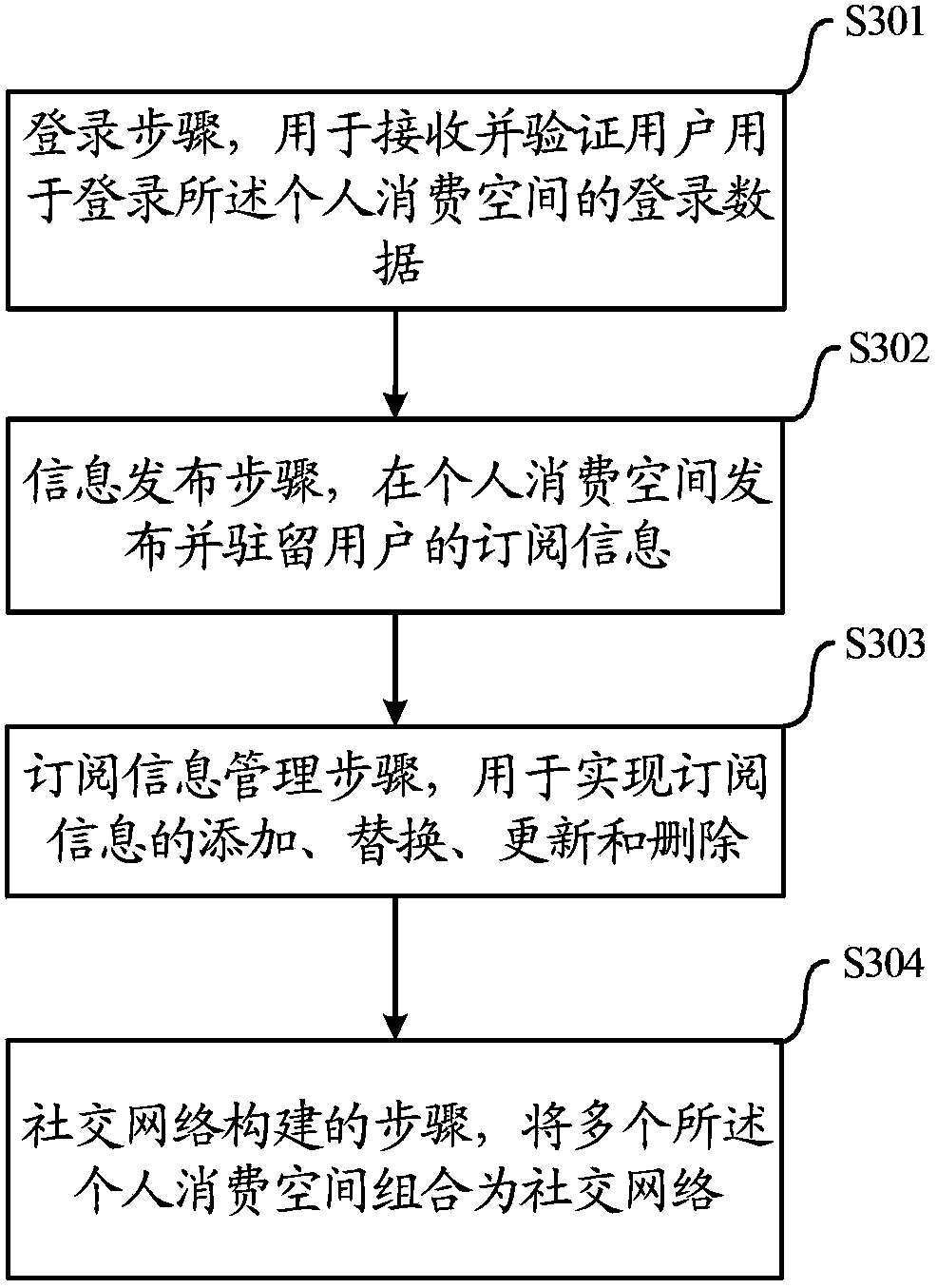 Information processing system and information processing method for implementing network transaction by aid of social network