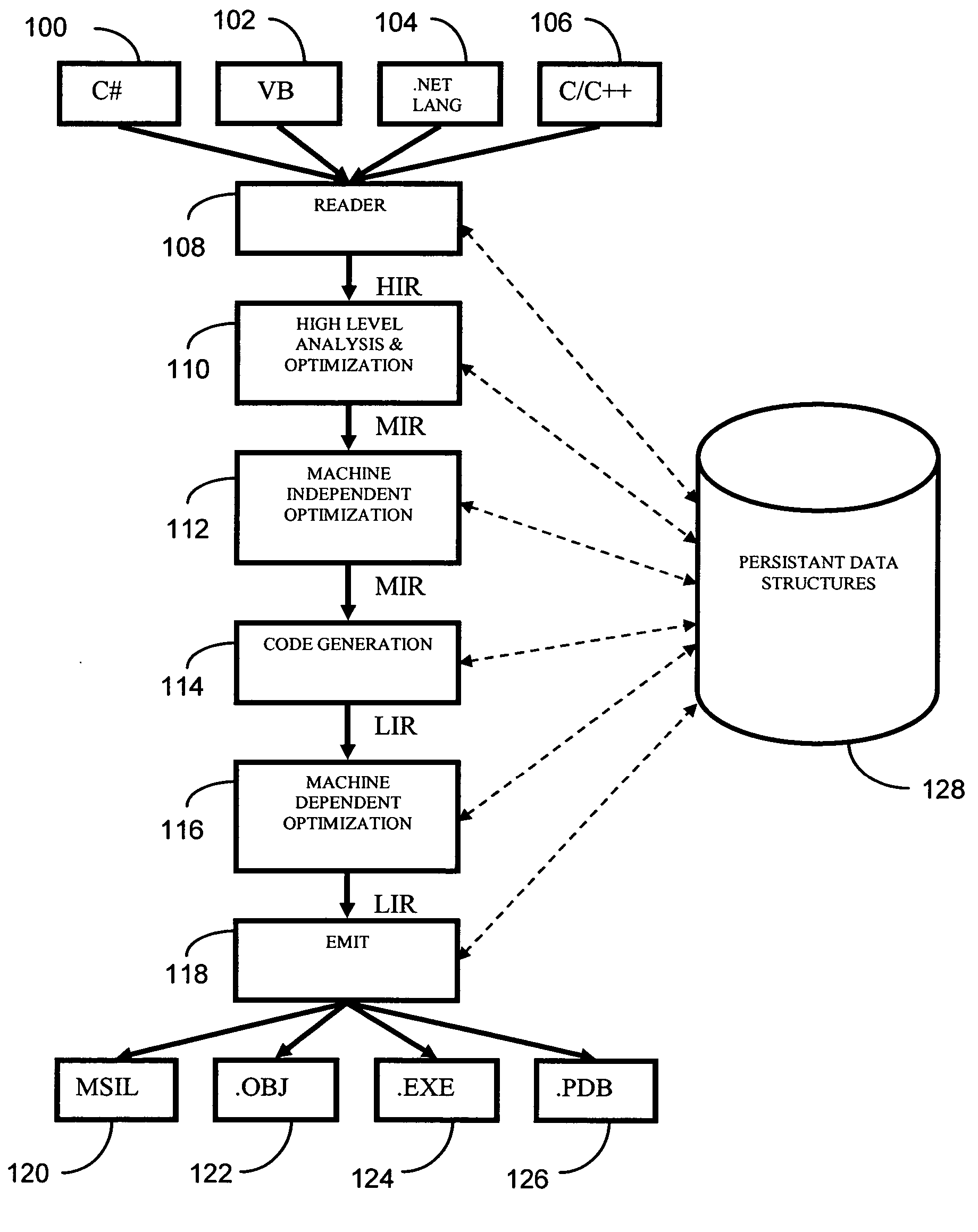 Type system for representing and checking consistency of heterogeneous program components during the process of compilation