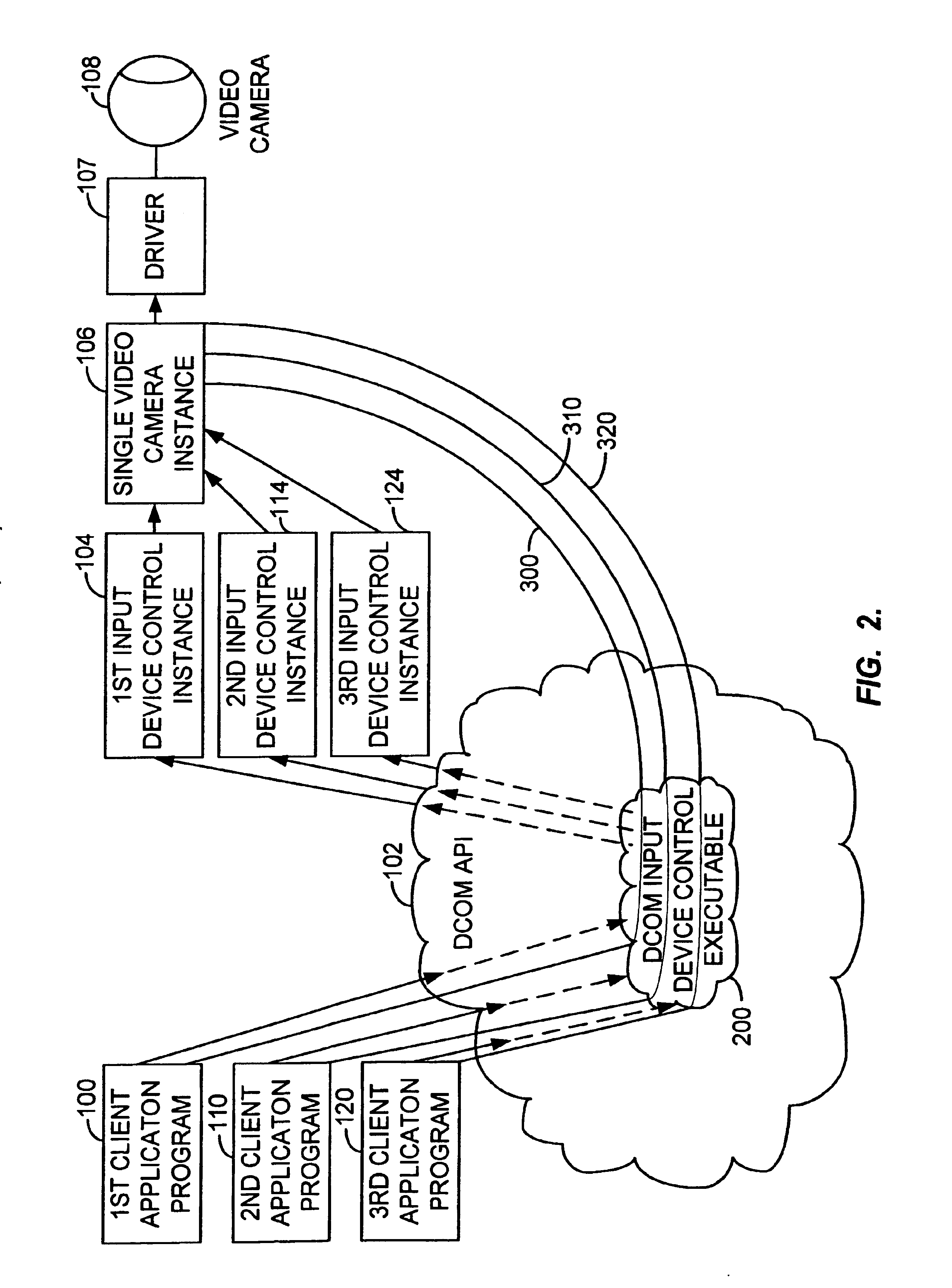 Multi-instance input device control