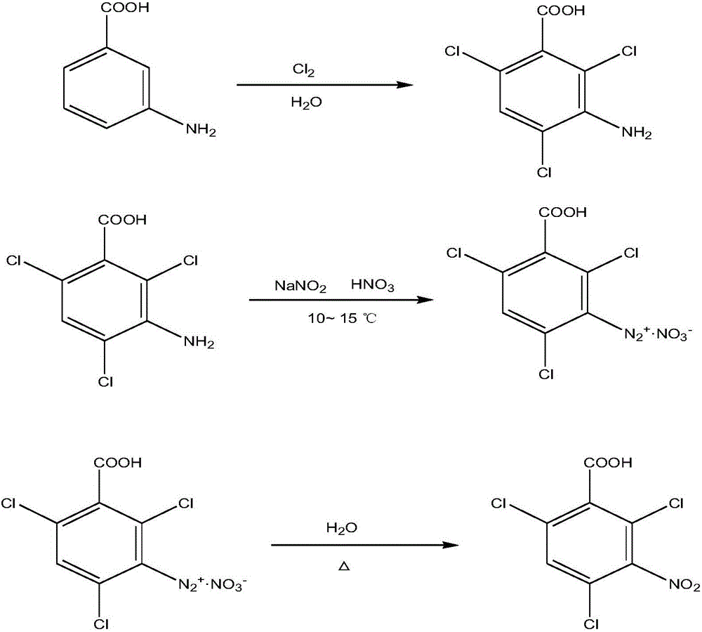 Synthetic method of 2,4,6-trichloro-3-nitrobenzoic acid
