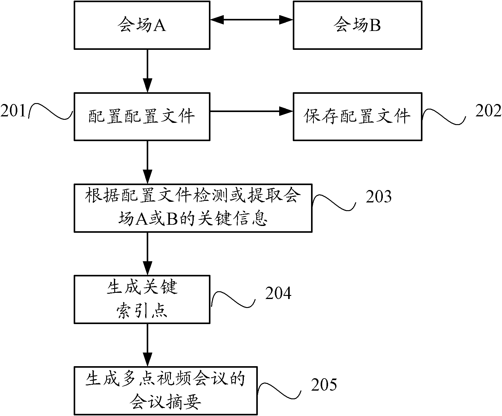 Conference recording method and conference system