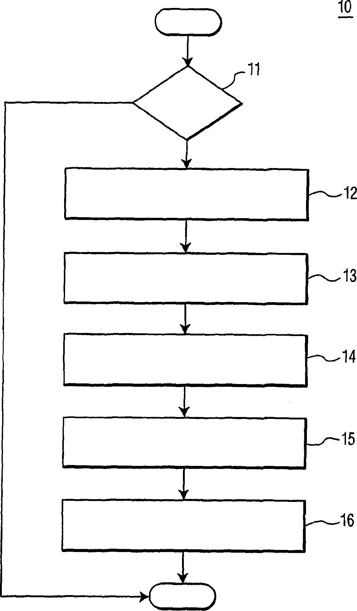 Method and system for restrained budget use