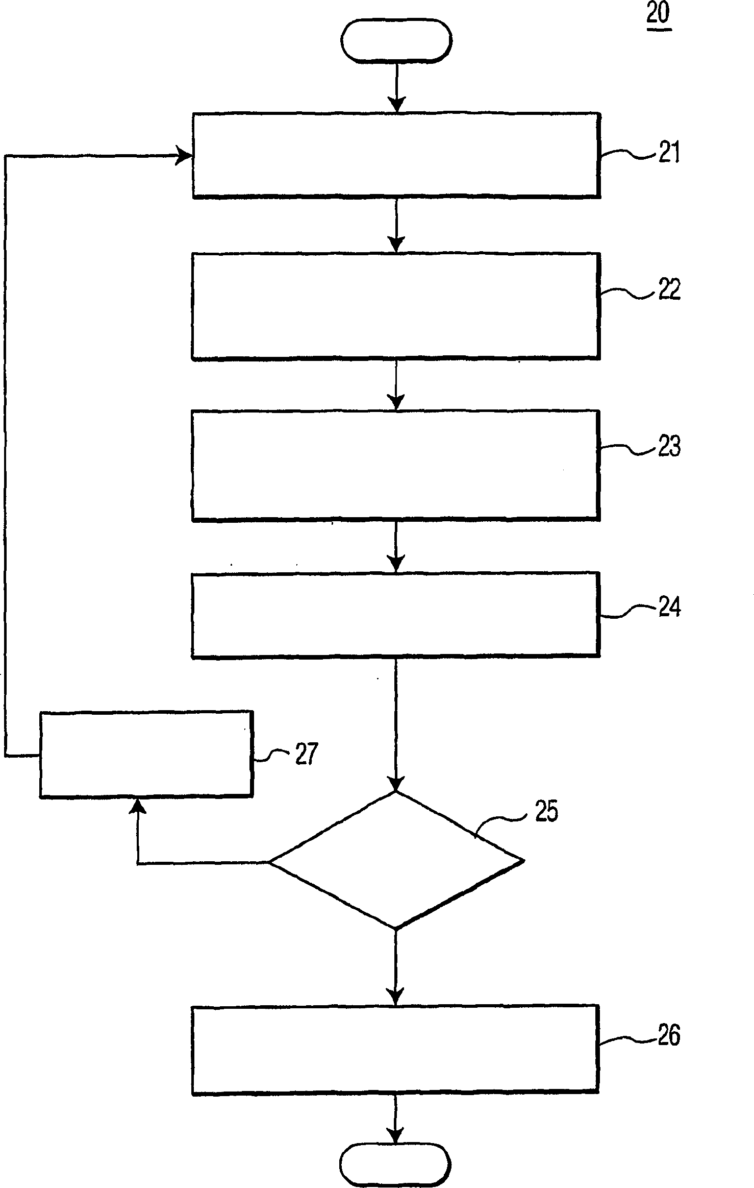 Method and system for restrained budget use