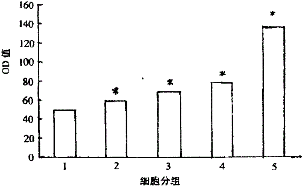 Culture method for in-vitro human oocyte preantral follicles