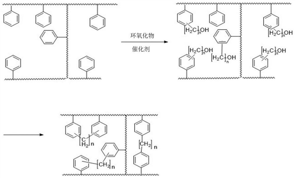 Preparation method of secondary cross-linked resin adsorbent and secondary cross-linked resin adsorbent
