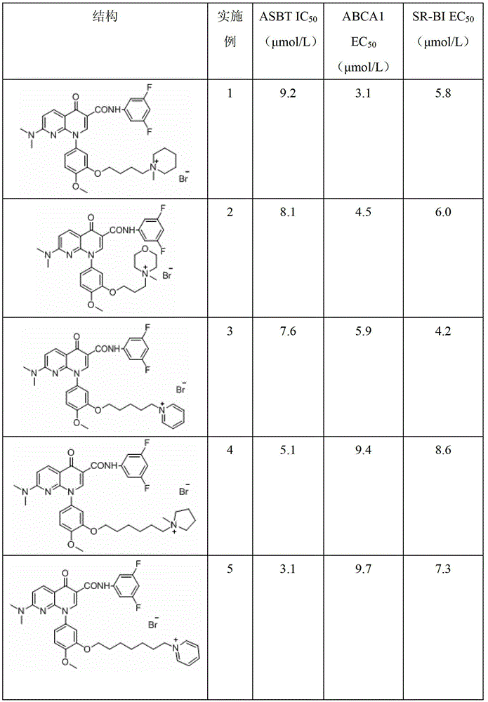 A group of 1-substituted-1, 8-naphthyridine formamide derivatives and preparation and application thereof