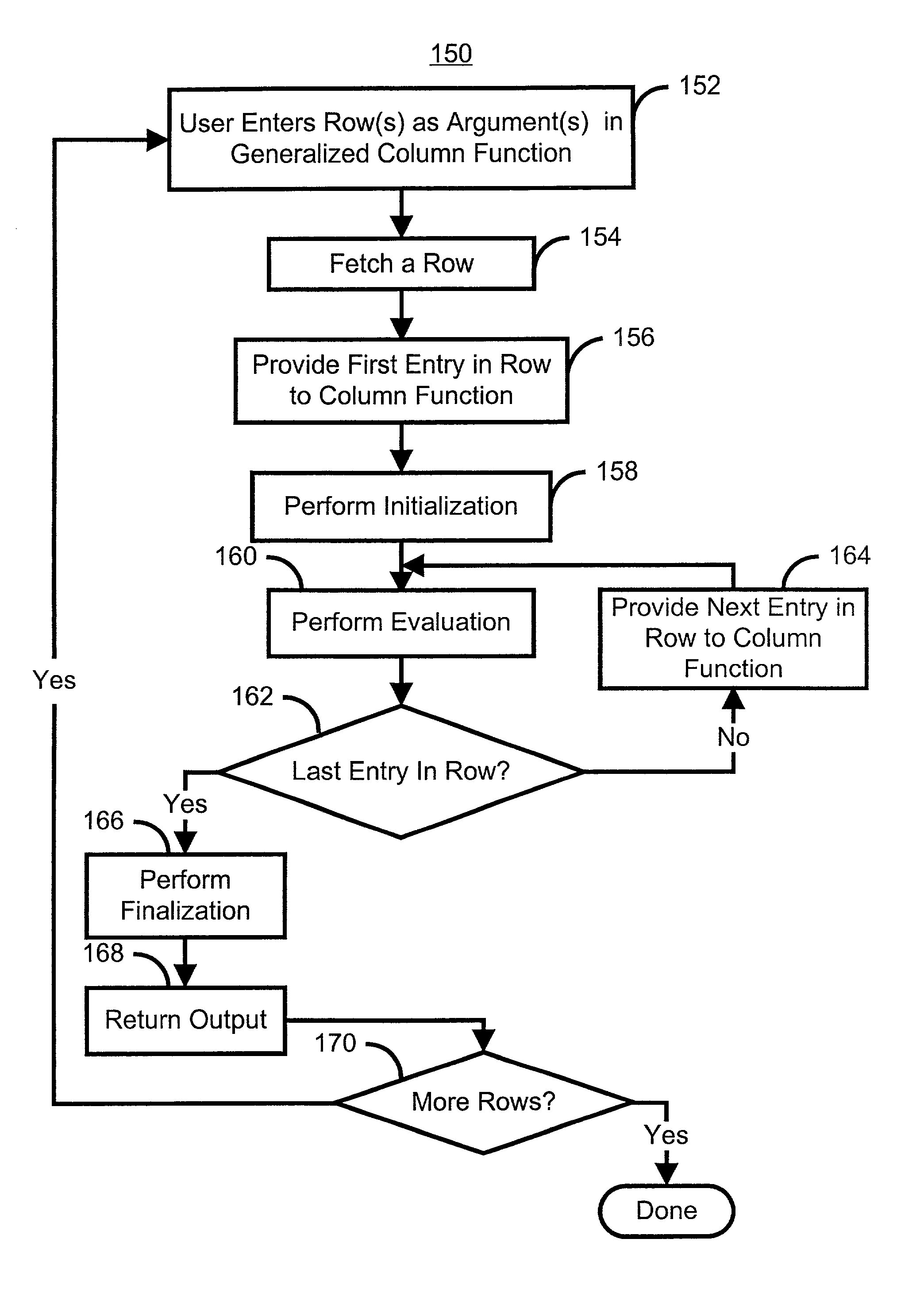 Method and system for utilizing a generic scalar function to allow a column function to operate on row data