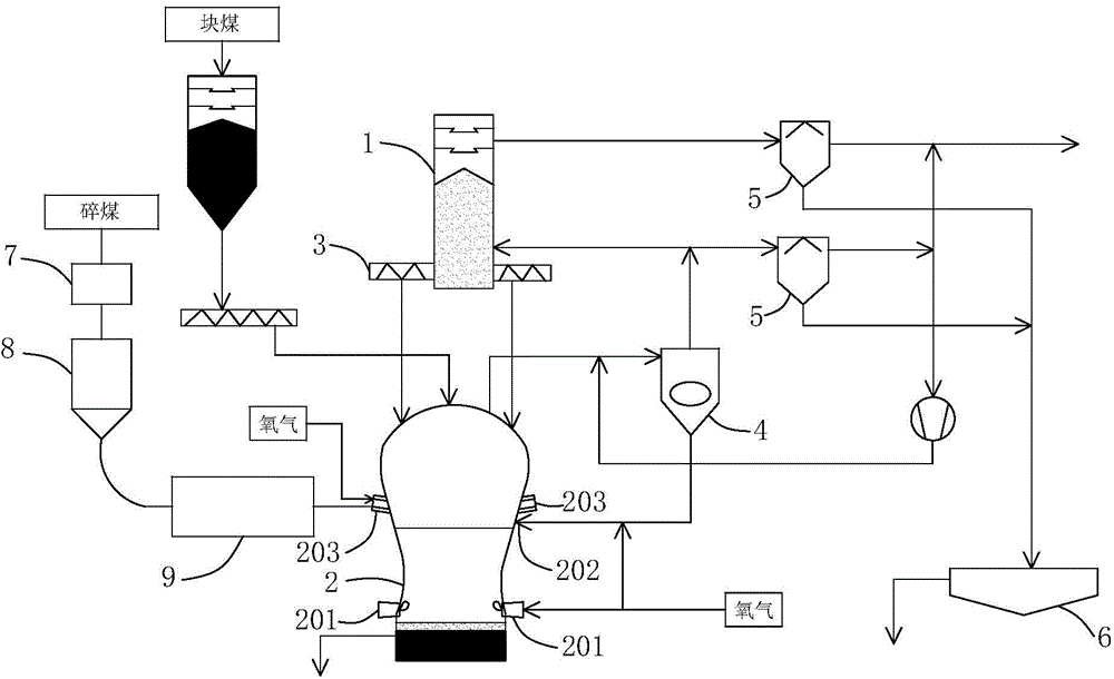 Process for making iron by virtue of COREX furnace
