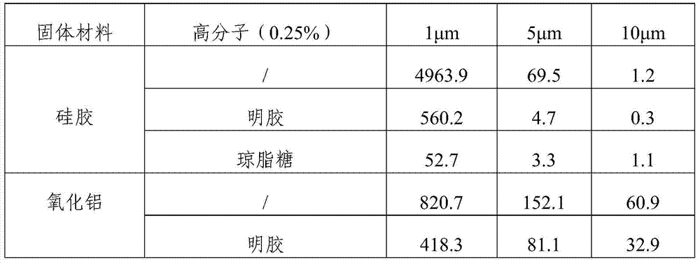 A kind of dialysate adsorption filler, its preparation method and application