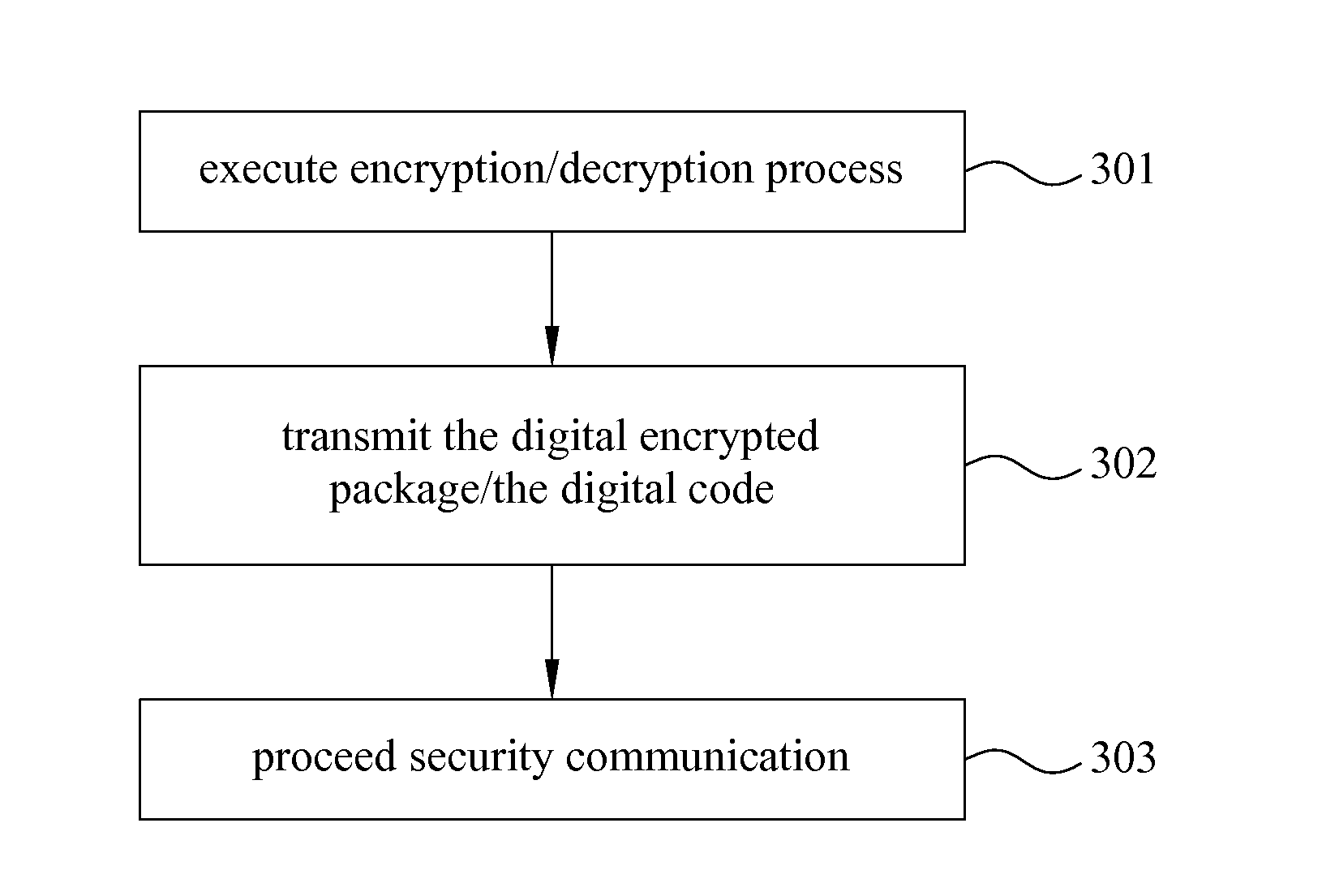 Encryption/decryption system and method for a mobile device
