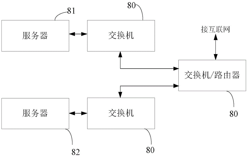 Website security detection method and device