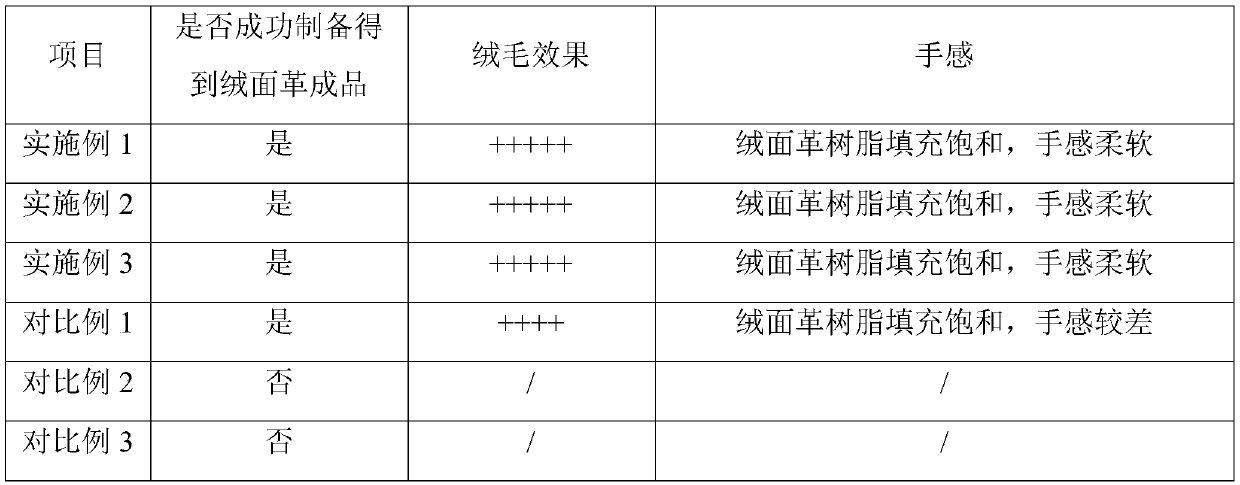 Preparation technology of suede leather