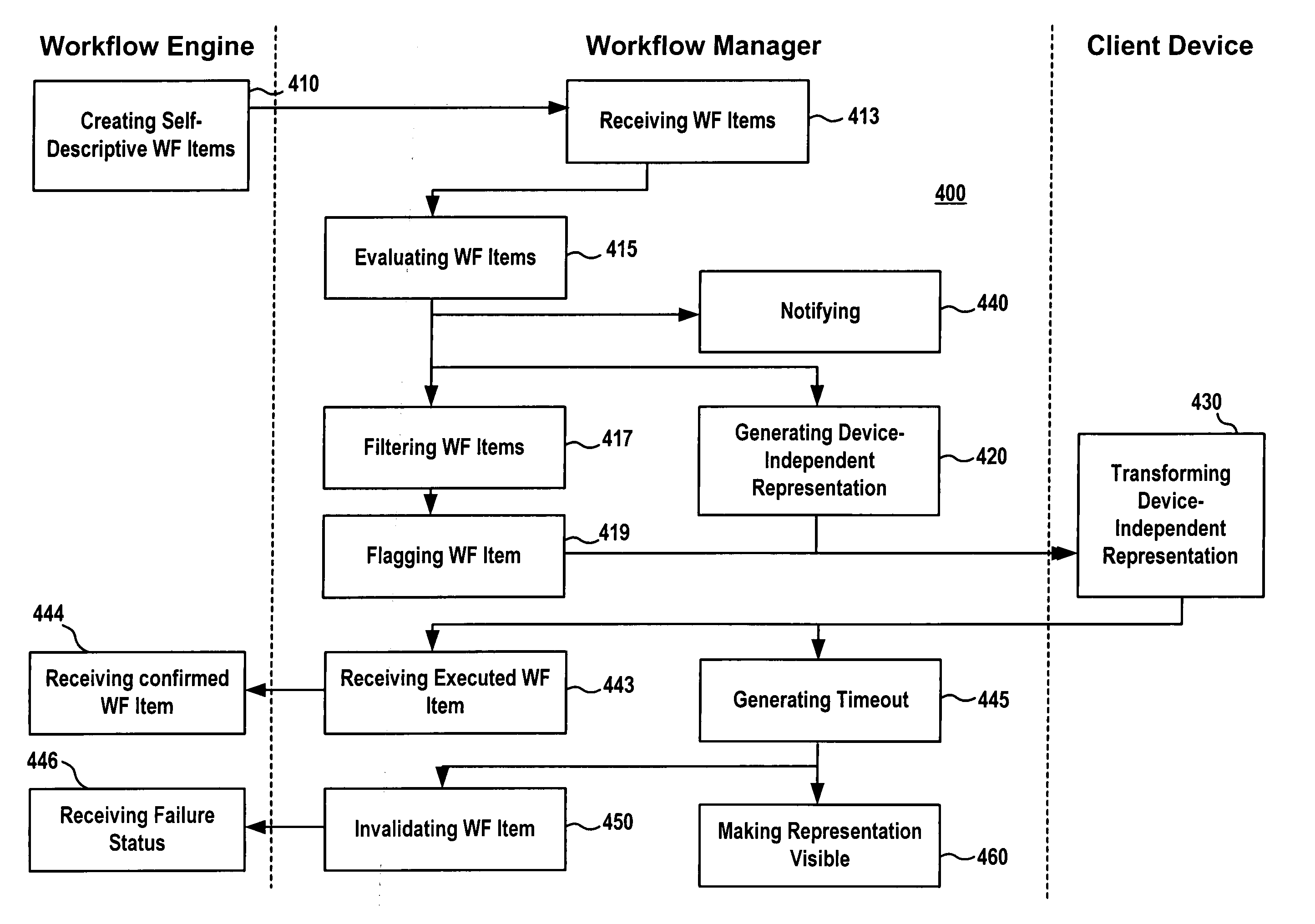 Methods and computer systems for workflow management