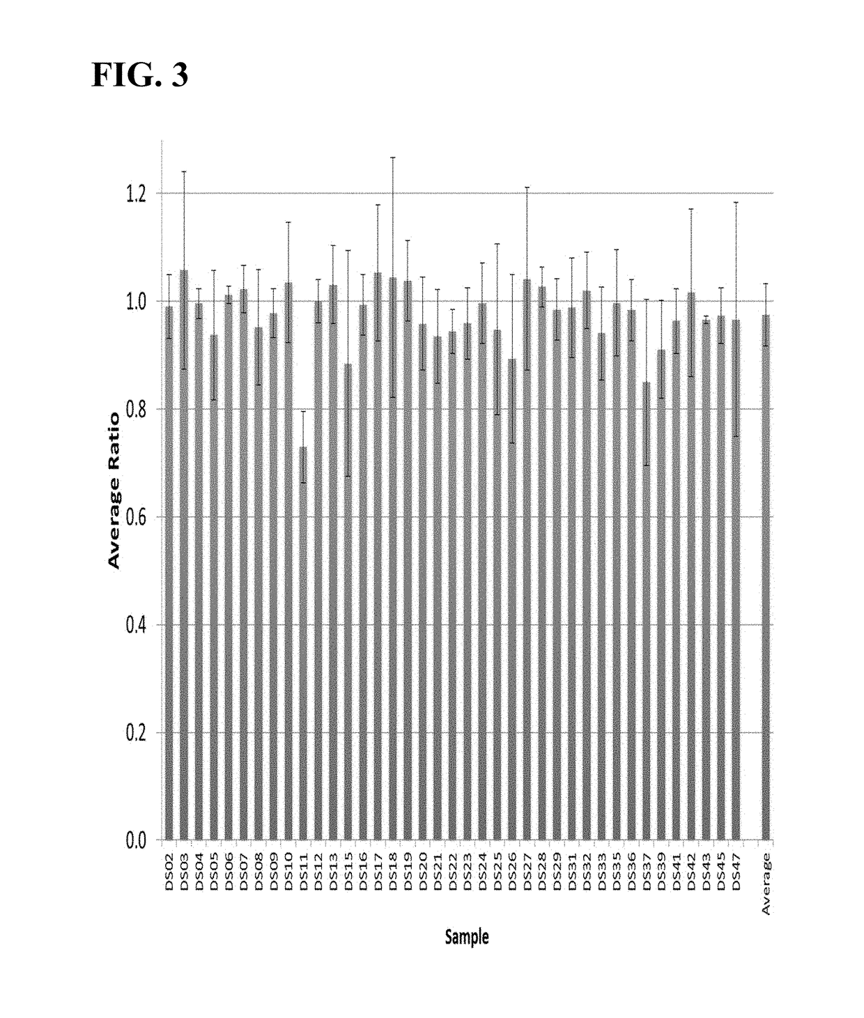 Methods to detect a silent carrier of a null allele genotype