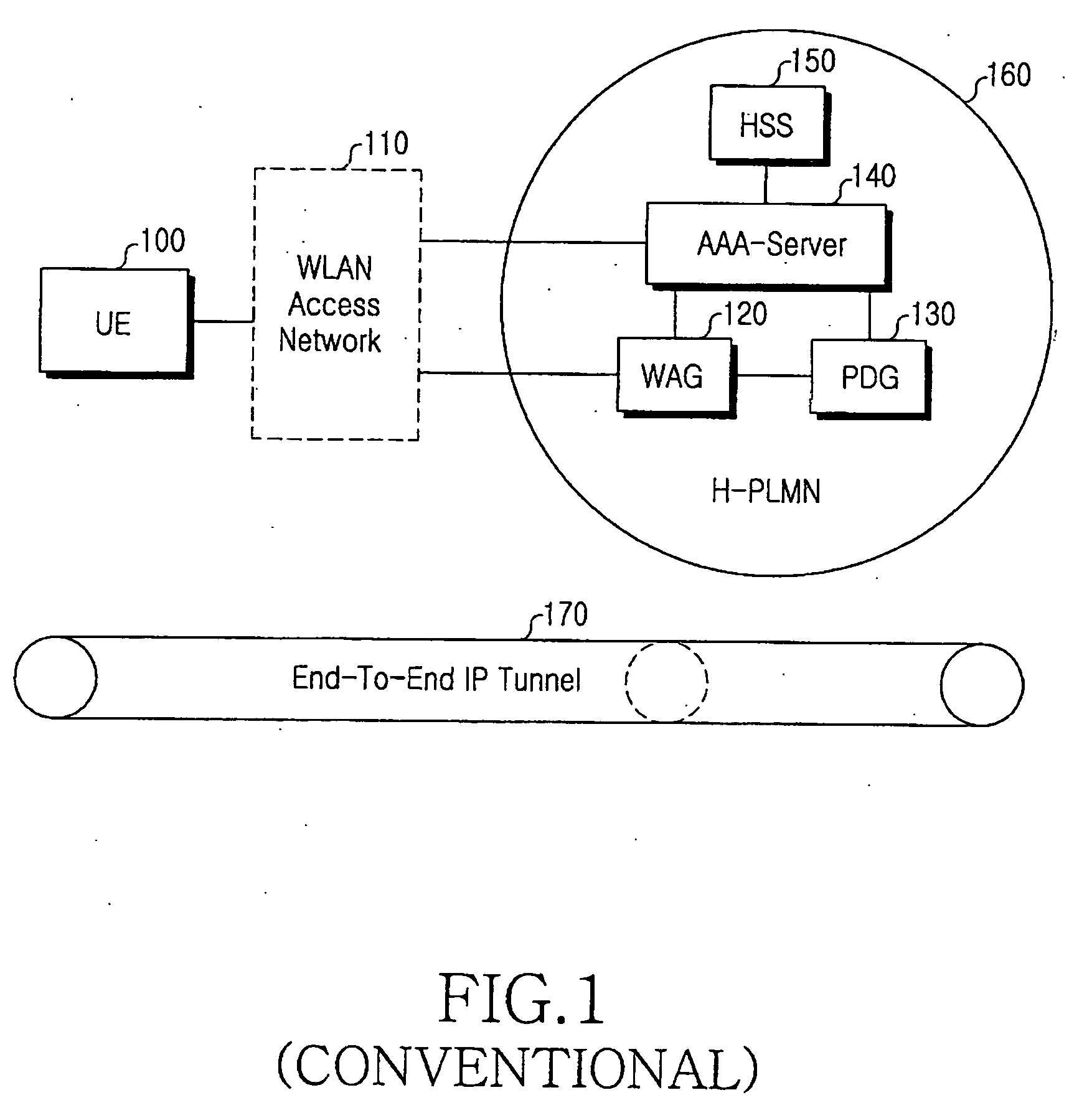 System and method for tunnel management over a 3G-WLAN interworking system