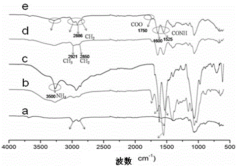 Tri-block polymer and preparation method thereof