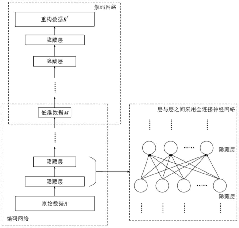 A fault detection method for batch process based on deep learning