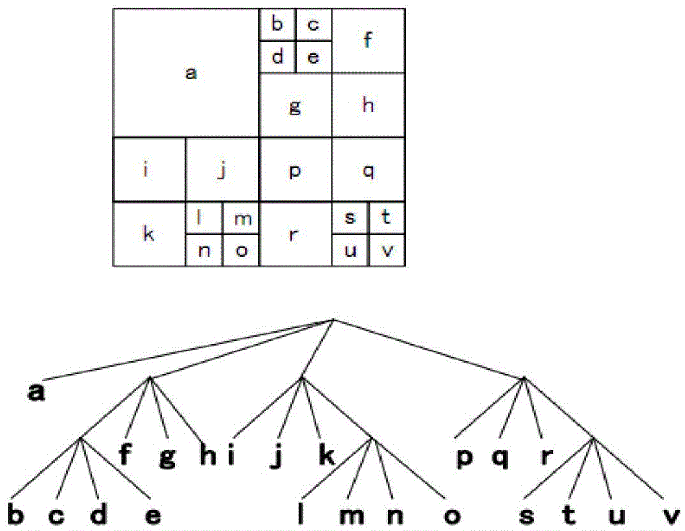 Video coding method and system based on skipping of coding unit layer in advance