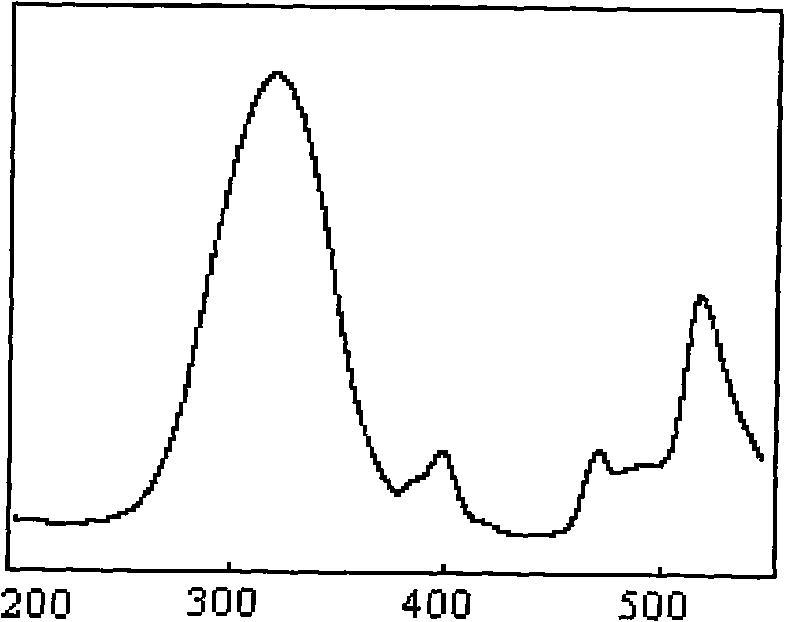 Method for preparing alkaline-earth silicate fluorescent powder activated by rare earth elements