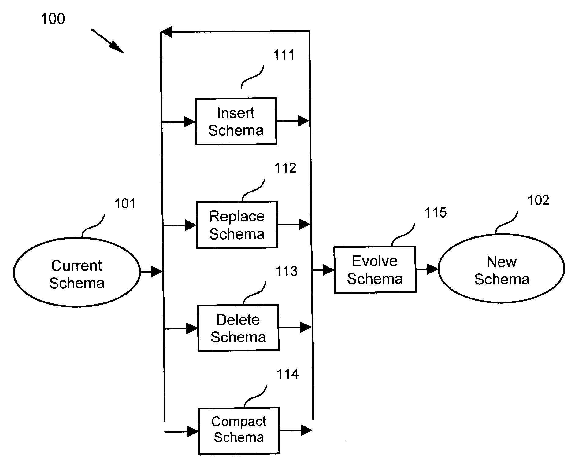 XML schema evolution