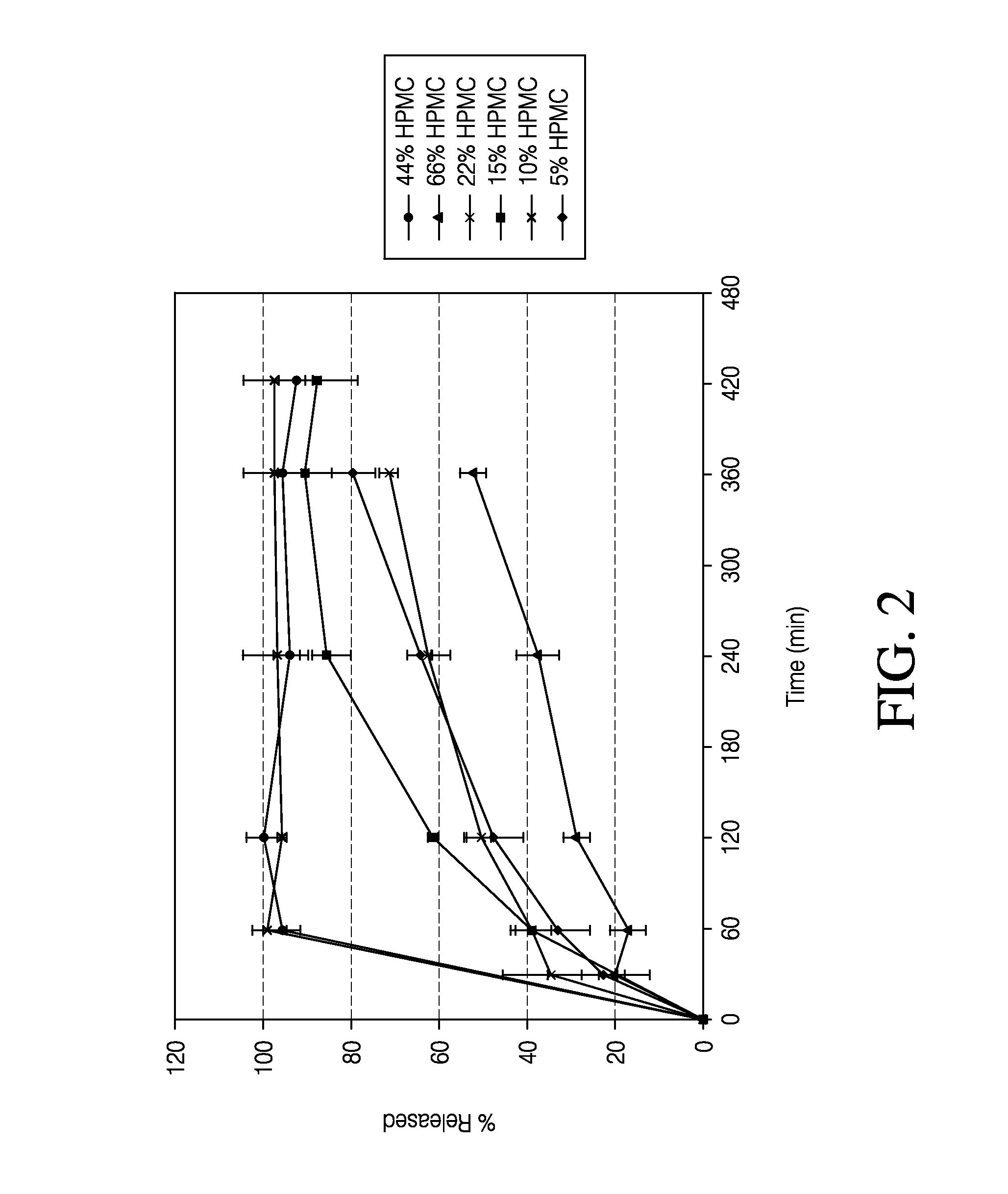 Sustained release formulation of naltrexone