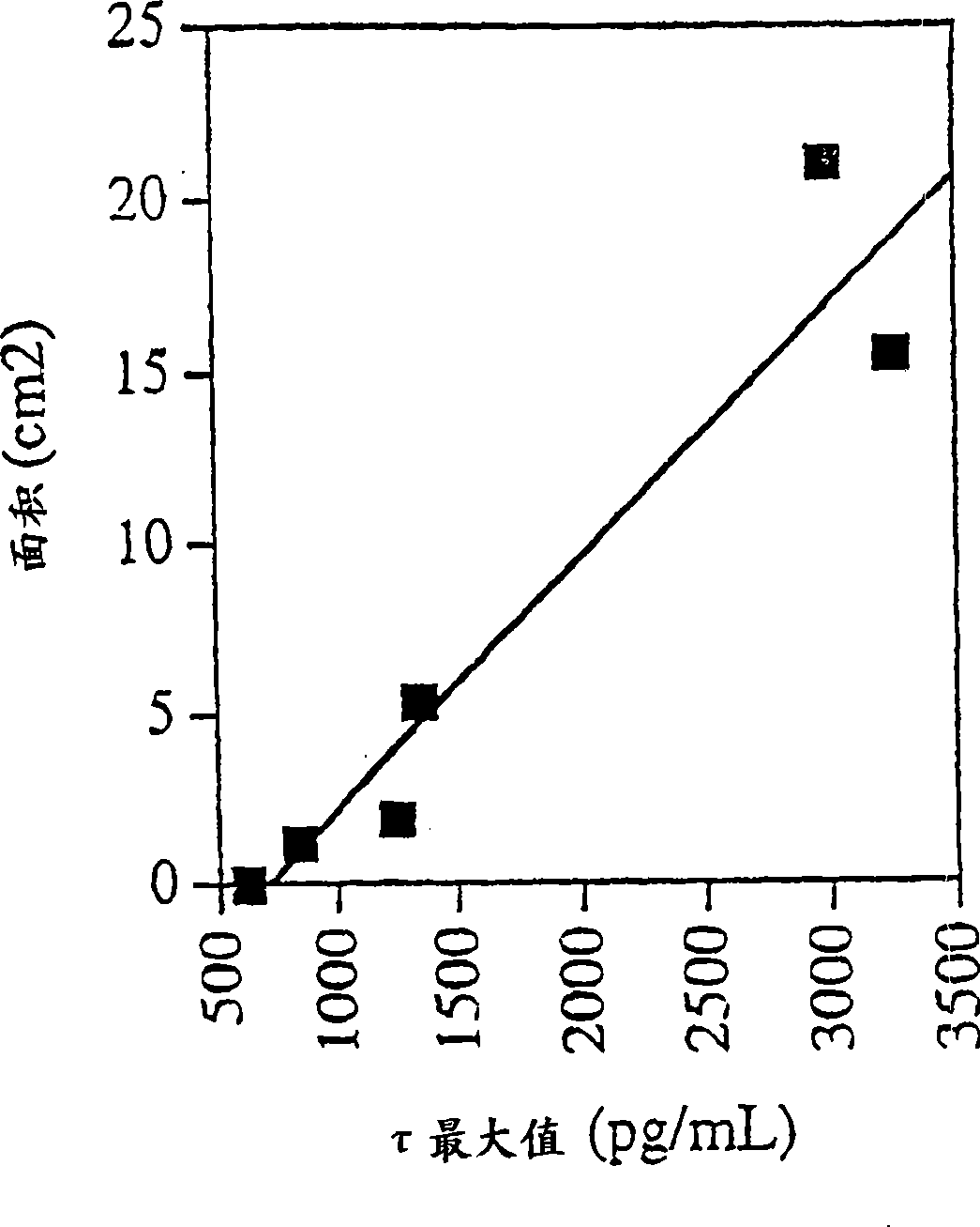 Application of specific identification tau antibody, and reagent kit containing thereof