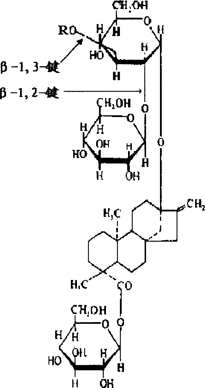 Determination of stevioside by potassium ferricyanide-luminol chemiluminescence system