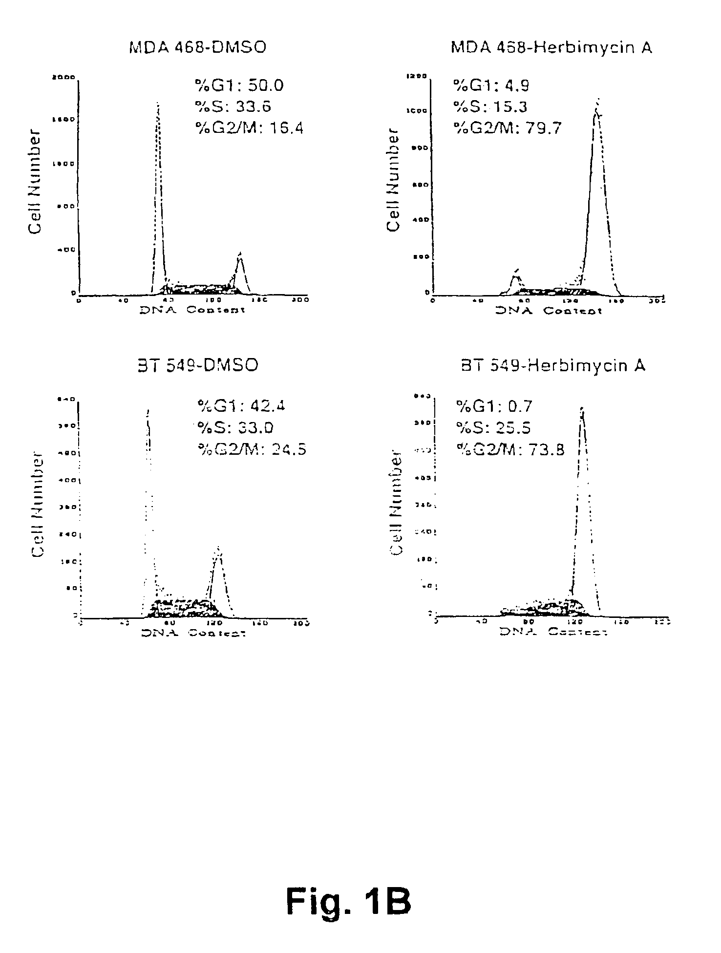 Methods for treating cell proliferative disorders and viral infections
