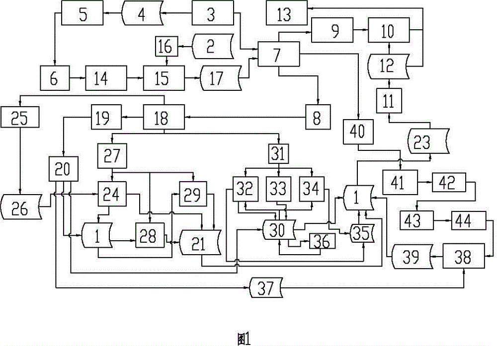 Electric power information scheduling engine in self-service mobile phone electricity-bill-paying terminal and using method of electric power information scheduling engine