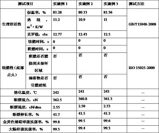 Flame-retardant and antibacterial polyester fiber for mattress filling and manufacturing method of fiber
